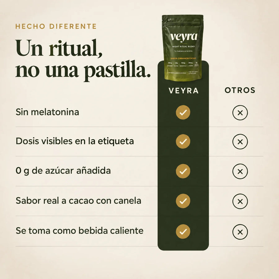 Tabla comparativa de Veyra contra otros suplementos: sin melatonina, dosis visibles, 0 g de azúcar añadida y bebida caliente
